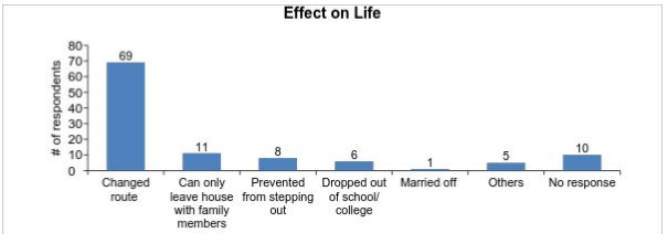 effect on life